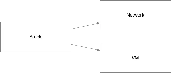 Alt